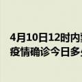 4月10日12时内蒙古乌兰察布疫情最新情况统计及乌兰察布疫情确诊今日多少例