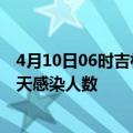 4月10日06时吉林白山今日疫情数据及白山疫情最新通报今天感染人数