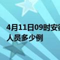 4月11日09时安徽淮南疫情最新防疫通告 淮南最新新增确诊人员多少例