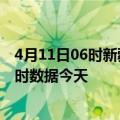 4月11日06时新疆阿克苏今日疫情详情及阿克苏疫情最新实时数据今天