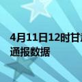 4月11日12时甘肃庆阳疫情最新通报表及庆阳疫情防控最新通报数据