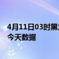4月11日03时黑龙江鸡西最新发布疫情及鸡西疫情最新通告今天数据