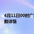 4月11日00时广东韶关疫情新增病例数及韶关疫情最新确诊数详情