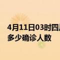 4月11日03时四川眉山疫情最新公布数据及眉山最新疫情共多少确诊人数