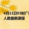 4月11日03时广西玉林疫情最新公布数据及玉林疫情目前总人数最新通报