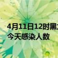 4月11日12时黑龙江鸡西疫情每天人数及鸡西疫情最新通报今天感染人数