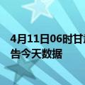 4月11日06时甘肃张掖最新疫情确诊人数及张掖疫情最新通告今天数据