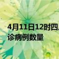 4月11日12时四川乐山疫情最新消息数据及乐山今日新增确诊病例数量