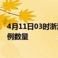 4月11日03时浙江宁波疫情最新消息及宁波今日新增确诊病例数量