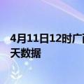 4月11日12时广西崇左疫情最新消息及崇左疫情最新通告今天数据