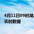 4月11日09时湖北宜昌疫情最新通报表及宜昌疫情最新消息实时数据