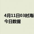 4月11日03时海南儋州疫情新增确诊数及儋州疫情防控通告今日数据