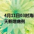 4月11日03时海南屯昌疫情今日数据及屯昌疫情最新消息今天新增病例