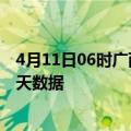 4月11日06时广西崇左疫情最新消息及崇左疫情最新通告今天数据