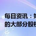 每日资讯：媒体称软银计划出售其在阿里巴巴的大部分股权