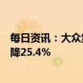 每日资讯：大众集团一季度中国市场纯电动汽车交付量同比降25.4%