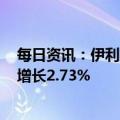 每日资讯：伊利股份：一季度归母净利润36.15亿元，同比增长2.73%