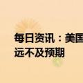 每日资讯：美国第一季度GDP环比折合年率初值为1.1%，远不及预期
