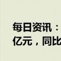 每日资讯：比亚迪：一季度归母净利润41.3亿元，同比增410.89%