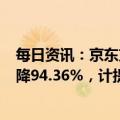 每日资讯：京东方A：一季度归母净利润2.47亿元，同比下降94.36%，计提各项资产减值准备合计11.13亿元