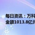 每日资讯：万科A：一季度归母净利14.46亿元，合同销售金额1013.8亿元