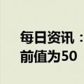 每日资讯：中国4月财新制造业PMI 49.5，前值为50