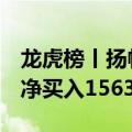 龙虎榜丨扬帆新材今日涨14.53%，机构合计净买入1563.87万元