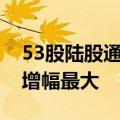 53股陆股通持股量环比增加超50%，盟固利增幅最大