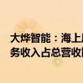 大烨智能：海上风电吊装业务在手订单充足，今年新能源业务收入占总营收比例将大幅提升