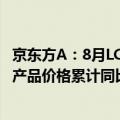 京东方A：8月LCD 产品价格依旧维持上涨，部分LCD TV类产品价格累计同比涨幅已超50%