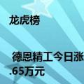 龙虎榜 | 德恩精工今日涨11.18%，上榜营业部席位全天净买入4477.65万元