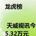 龙虎榜 | 天威视讯今日跌停，营业部席位合计净买入65.32万元