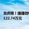龙虎榜丨捷捷微电今日涨16.18%，营业部席位合计净买入1122.74万元