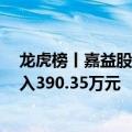 龙虎榜丨嘉益股份今日涨15.83%，知名游资炒股养家净买入390.35万元