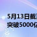 5月13日截至10时57分，沪深京三市成交额突破5000亿元