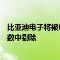 比亚迪电子将被纳入香港恒生指数，碧桂园服务将从恒生指数中剔除