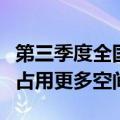 第三季度全国零售租金上涨 4.4% 体验式租户占用更多空间