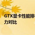 GTX显卡性能排行榜：带你洞悉历年最受欢迎的显卡型号实力对比
